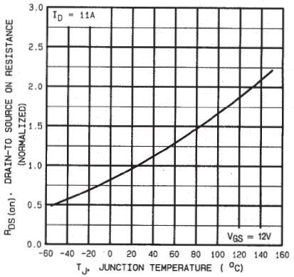 Fig 1. Typical Output Characteristics Fig 2.