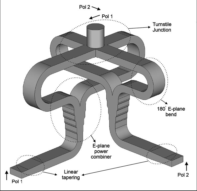 A Turnstile Junction Waveguide Orthomode Transducer A. Navarrini and R. L.