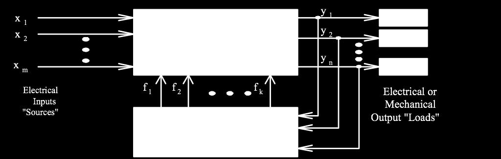 Simplified Block Diagram