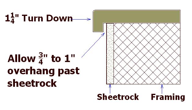Installing the windowsill with integral 1¼ turndown: 1. Measure the opening of the sill. 2. Cut the sill to fit, if. If it is to cut, it is best to cut each end of the sill.