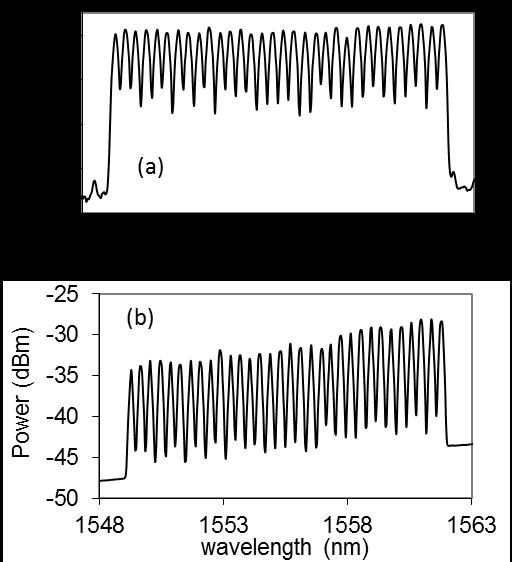 performance vs. 2 nd -order co- and counter pump powers. Fig.