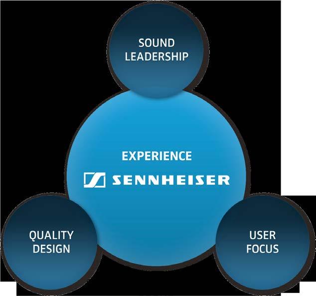 Our value proposition What will you experience from Sennheiser Headsets?