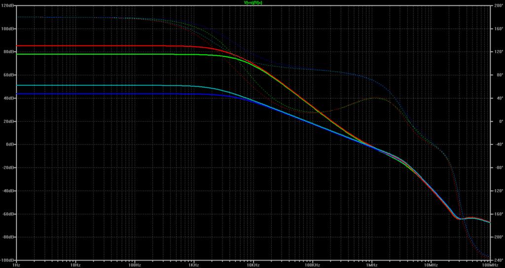 7. AFEC Amplifier Loop Gain Considerations Fig. 11 below shows the loop gain plot for the Fig. 6 amplifier.