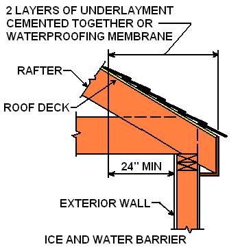 shakes may be applied over solid or spaced sheathing except areas ice and water shield are required. Roof decks that are rotted or unsound must be repaired prior to reroofing.