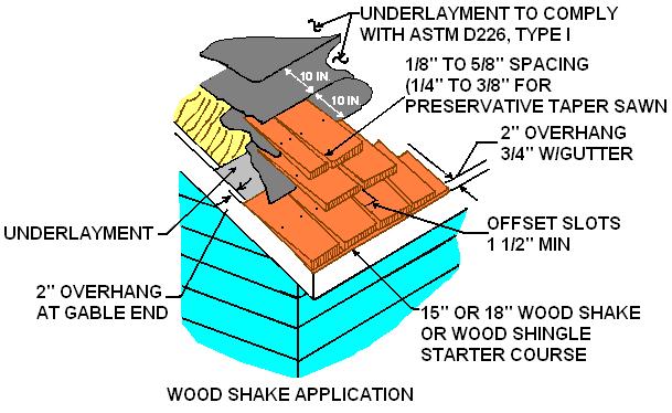 shakes. Fasteners for wood shakes must be corrosion resistant. Shakes must be attached with two fasteners per shake.