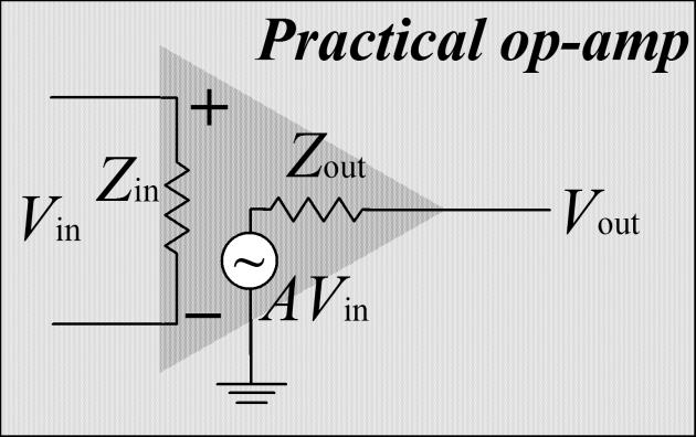 Voltage V out Depends only on V d = (V + V ) Differential mode signal