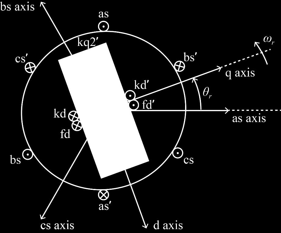 circumference. Such a design consists of a rotor shape resembling a cross, in which each pole is wrapped on a core extending from the center.