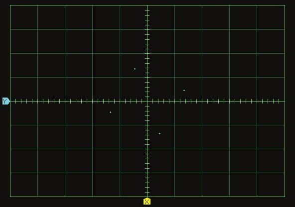 Which constellation points are now displayed on the Oscilloscope (see Figure 51)? Explain why. Figure 51. Constellation points for the Binary Sequence 0001.