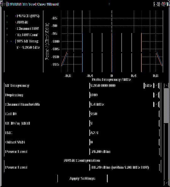 2.1.3 Dynamic Range Test Using the SMU/SMJ Review of Technical Specifications Dynamic Range The dynamic range tests can be performed by using the built-in LTE test case wizards of the Rohde & Schwarz
