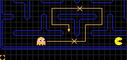 he first calculates his distance from Pac-Man. If he is farther than eight tiles away, his targeting is identical to Blinky s, using Pac-Man s current tile as his target.