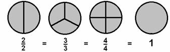 4 Equivalent Fractions Equivalent fractions are fractions that represent the same part of the whole. 1.