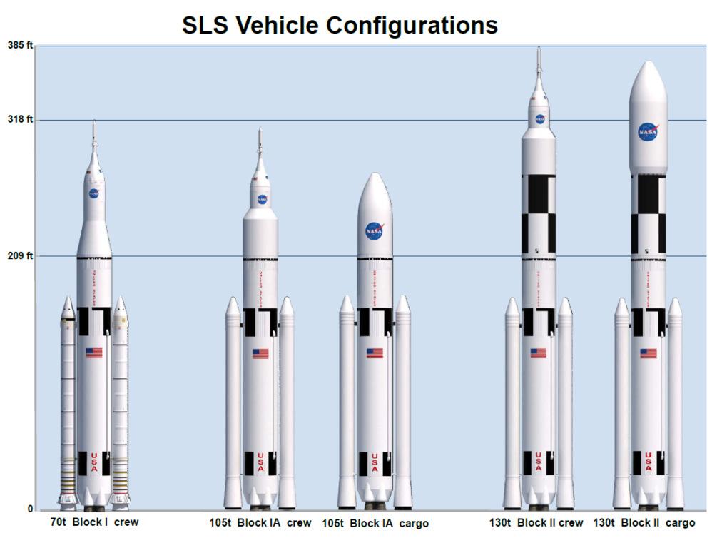 Where are the Agencies Human Space Flight (HFR) Programs Heading?