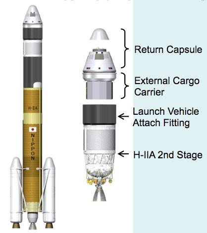 H-X and HTV-R While the HTV, and eventually the HTV-R, are launched on the H-IIB rocket, all three of the proposed manned vehicles the two capsule variants and the mini-shuttle would be launched by a