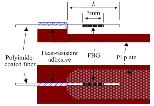 5 Photonic Sensors frequency f 1 decreases as L increases. The bandwidth value of the resonant peak is shown in Fig. 3. The bandwidth of the resonant peak decreases with an increase in L. Fig. Structure of the high temperature FBG AE sensor.