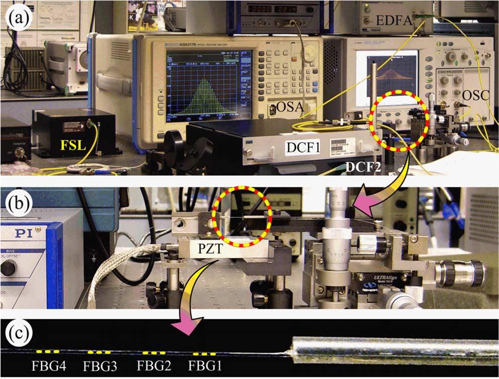 polarizer; DCF, dispersion compensation fiber; EDFA, erbium doped fiber amplifier; PD, photodetector; OSC, oscilloscope; OSA, optical spectrum analyzer. Fig. 5. Wavelength-to-time conversion function.