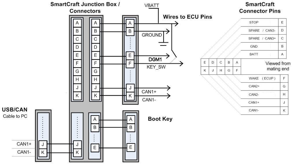 Woodward 36368 p.18 7 Using a Boot Key/Cable Errors in configuration, logic and/or other programming made during program development for this module (via.