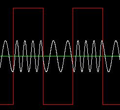 Digital FM FSK signal FSK frequency shift keyed Q ω2 ω1 I Same techniques as analog FM The transient response