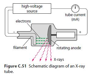 X-rays High energy electromagnetic radiation Produced in X-ray tubes Electrons
