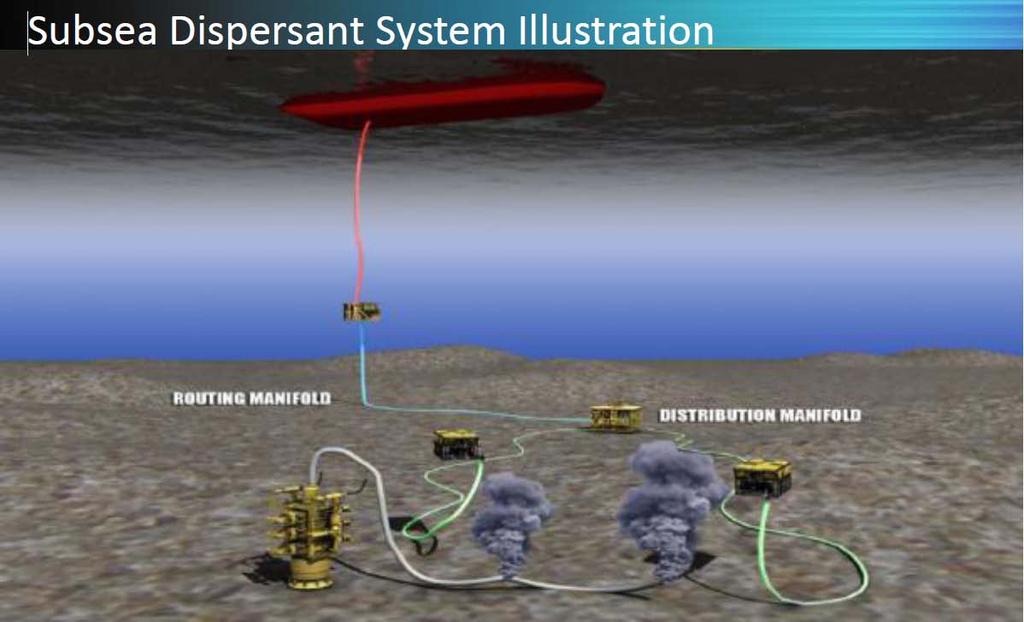 SUBSEA DISPERSANT MAY BE