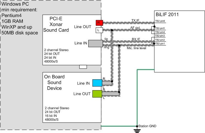 Connecting the LIF and BiLIF to the Computer The MDSR setup uses two audio cards. One (high-grade) is for the IF processing and the other is usually an on-board device for base audio.