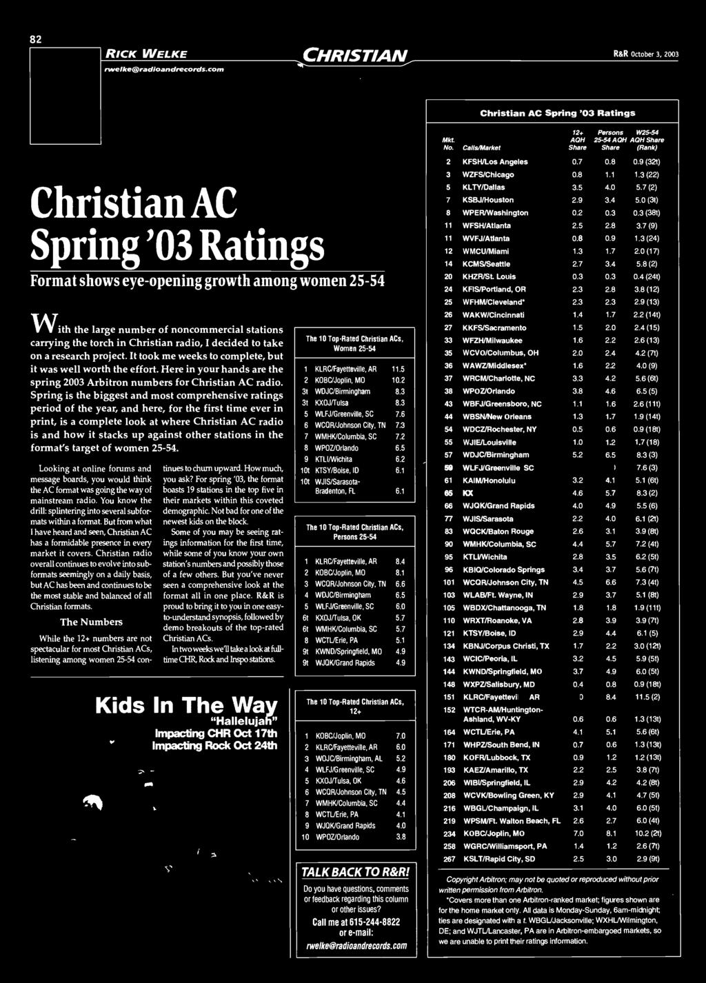 9 (32t) Christian AC Spring '03 Ratings Format shows eye- opening growth among women 25-54 3 WZFS/Chicago 0.8 1.1 1.3 (22) 5 KLTY/Dallas 3.5 4.0 5.7 (2) 7 KSBJ/Houston 2.9 3.4 5.