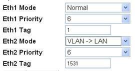 Each VLAN is maintained by a separate routing table within