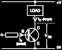In the fully ON state the voltage V CE across the transistor is almost zero and the transistor is said to be saturated because it cannot pass any more collector current Ic.
