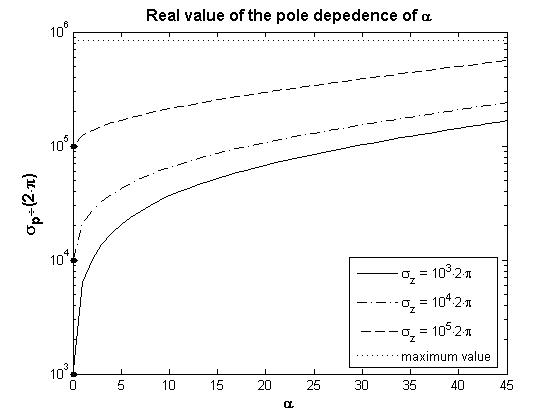 Chater 3 - Outut imedance using a Pole-Zero analysis Starting at α is ero, the corresonding real art of the oles are the same as the real art of the eros.