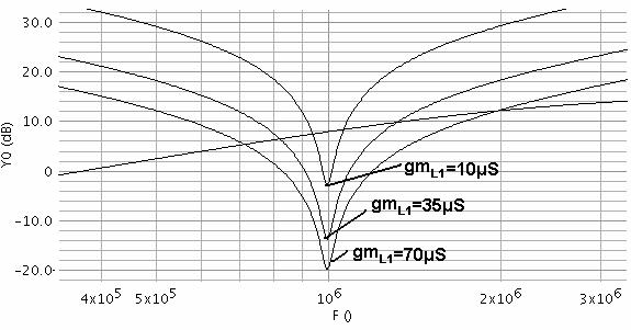 Chater 4 - Amlifier design Figure 4.3. a) Outut imedance amlifiers searately b) Outut imedance amlifiers in arallel Combining the two amlifiers result in the grah as shown in figure 4.3.b. In this grah, also four curves are shown.