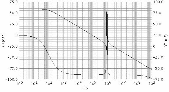 Chater 4 - Amlifier design Another imortant art of the stability of the amlifier is the frequency resonse of the oen and closed loo gain.