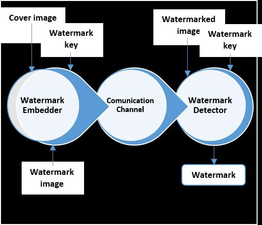 Digital Watermarking using MSLDIP (Modified Substitute Last Digit in Pixel) Abdelmgeid A. Ali Ahmed A. Radwan Ahmed H.