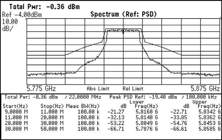 Specifications for Signal Personality Characteristics 802.