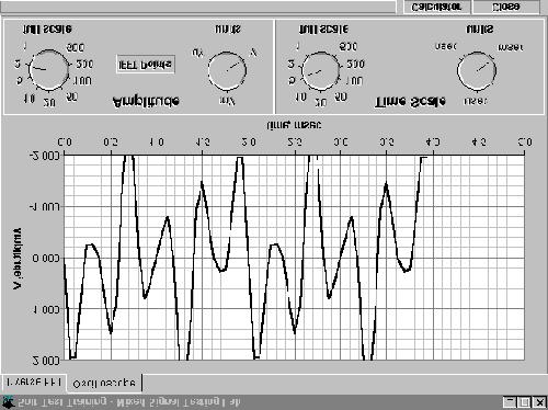 The Oscilloscope Showing IFFT Waveform The frequency data defined in the Inverse FFT function above is displayed in the time domain using the Oscilloscope.