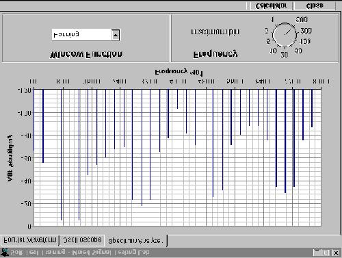 The Spectrum Analyzer The Spectrum Analyzer displays signal data in the frequency spectrum.