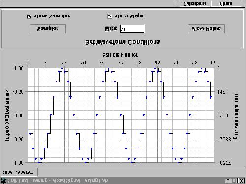 This instrument also illustrates the effects of various windowing functions.
