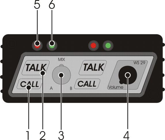 40 FRONT PANEL CONTROLS 2 TALK buttons These push buttons (one for each channel) activate the headset microphone; the green Talk LED indicates the microphone is switched on One talks to the wired and