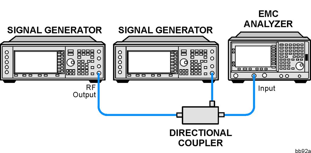 Resolving Small Signals Hidden by Large Signals Resolving Signals Example: Resolve two input signals with a frequency separation of 155 khz and an amplitude separation of 60 db. 1. Connect two sources to the analyzer input as shown in Figure 1-9.