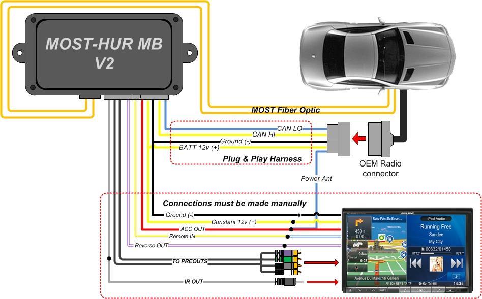 MOST HUR-MB V2 Diagram NOTE: Not all connections are shown