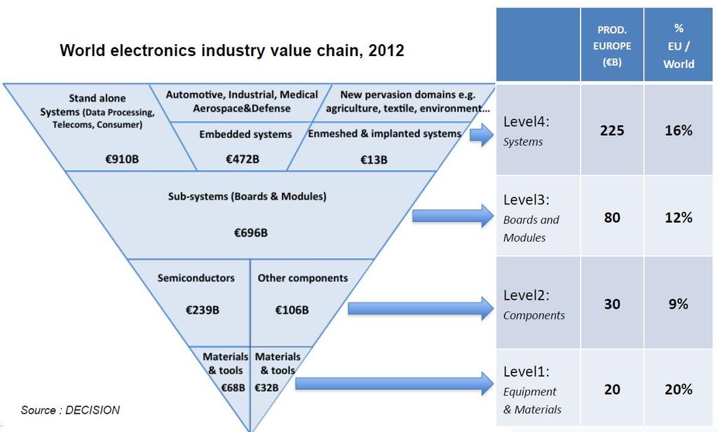 Europe in the Electronics Components and