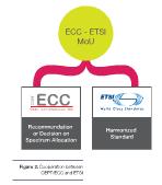 SRDocs) Technical Exchanges Memorandum of Understanding (MoU) ECC to