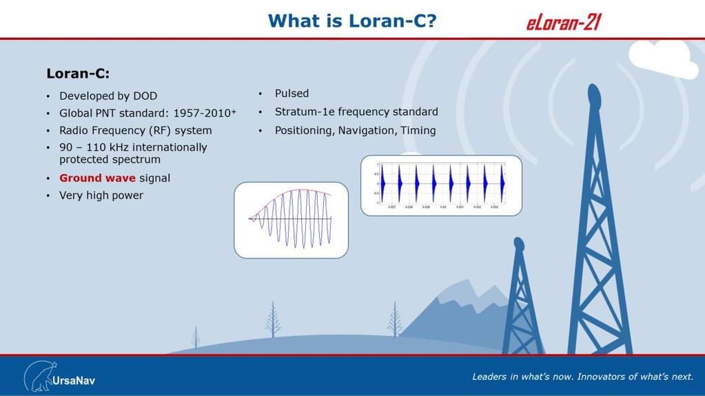Loran-C was the global PNT standard before GPS. It is an evolutionary solution, with its roots in Loran-A and Loran-B (both developed by the US DOD and UK MOD).