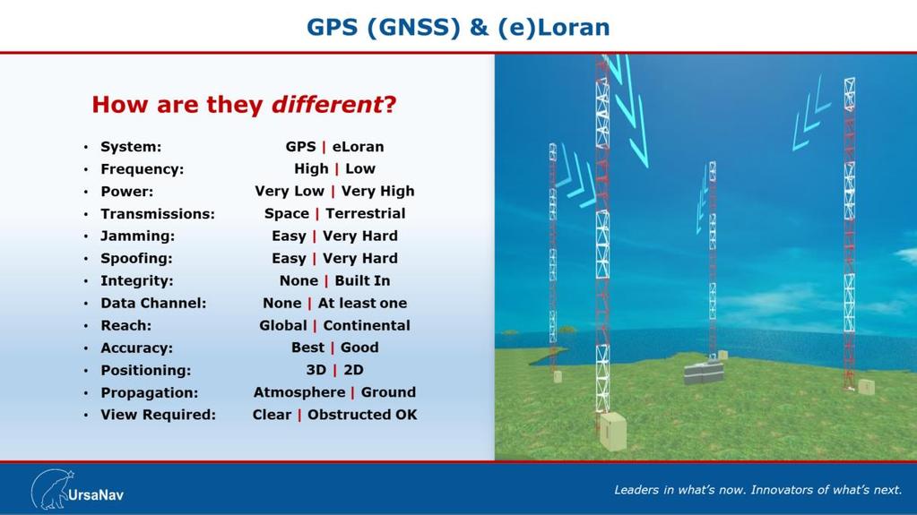 Four GPS satellites are required to get a 3D position and time. With three GPS satellites, a 2D position is available, but it is presumed to be at sea level. No time is available.