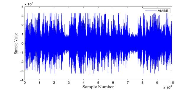 The MOS is generated by averaging the results of a set of standard, subjective tests where a number of listeners rate the heard audio quality of test sentences read separately by both male and female