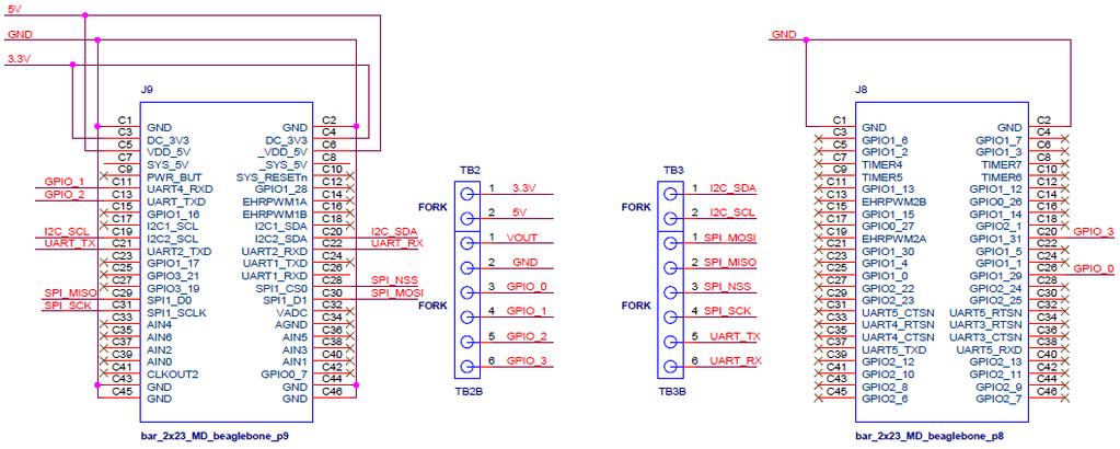 3.2 Schematics Fig 3. OM29110 BeagleBone Interface Board schematics 3.3 Layout Fig 4.
