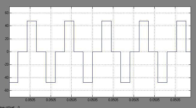 Fig. 12: DC input voltage Fig.
