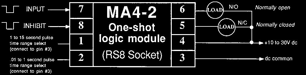 MCRO-AMP ystem MA4-2 One-hot ogic Module MCRO-AMP module MA4-2 is a plug-in one-shot logic module with adjustable pulse length.
