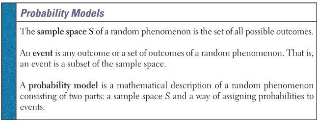 Probability models have two parts: A list of