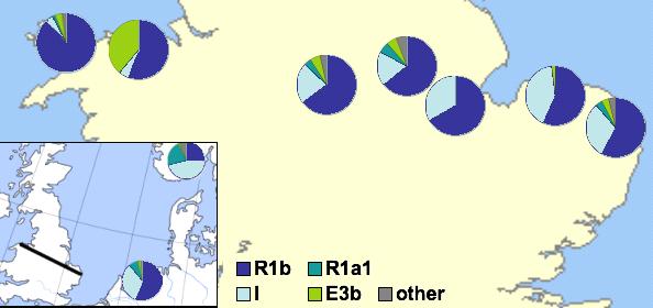 Haplogroups I & R1 frequency along Wales-East Anglia transect Source: Weale, M.E., D.A. Weiss, R. F. Jager, N.