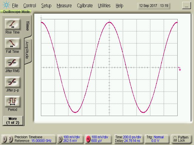 3.6 Typical Performance Plots 0.7 GHz +24 dbm Sine Wave Input This space intentionally left blank NTL Output for 0.