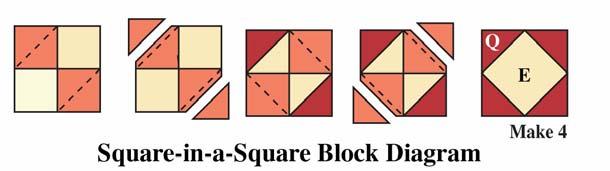 Repeat in the remaining two corners to complete a square-in-a-square appliqué foundation square. Layer (2) fabricp flower shapes in the center of fabric O as shown in the block diagram.